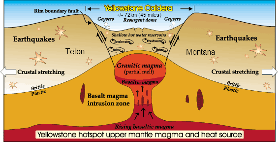 yellowstonecalderaUnderground