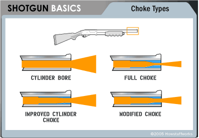 Shotgun-Chokes-Basic