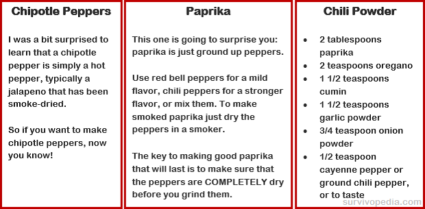 Pepper-Recipes