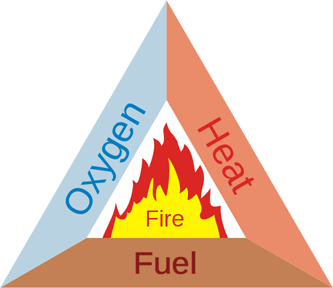 fire_triangle_50