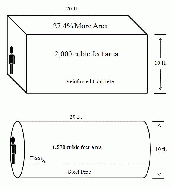 PipeVsSquare