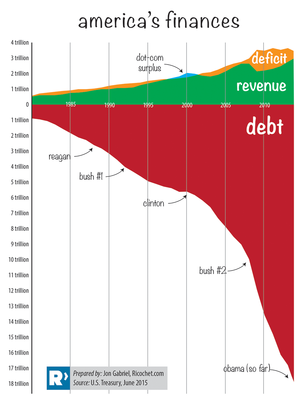 debtchart2014