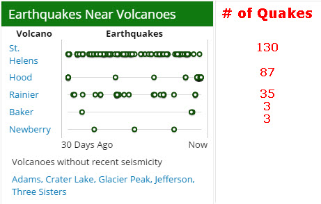 VolcanoEarthquakeTable