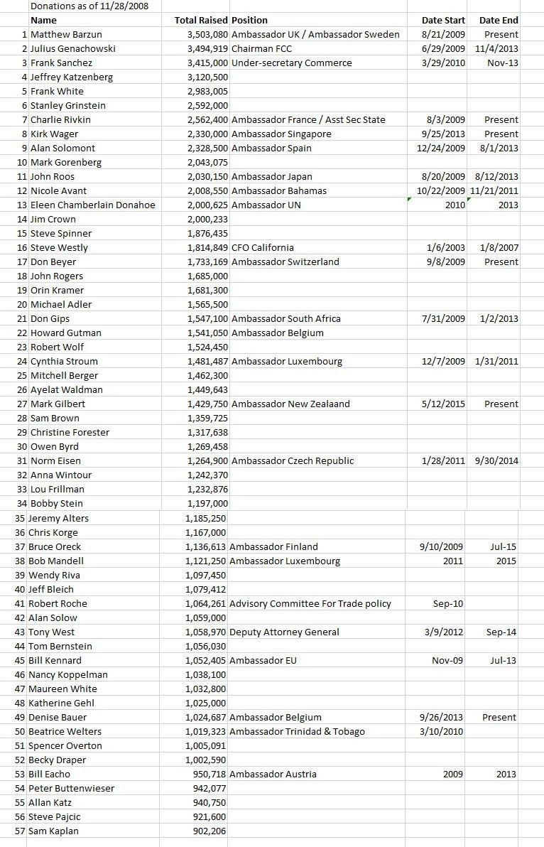 donors_dnc_ambassadors_reddit-1