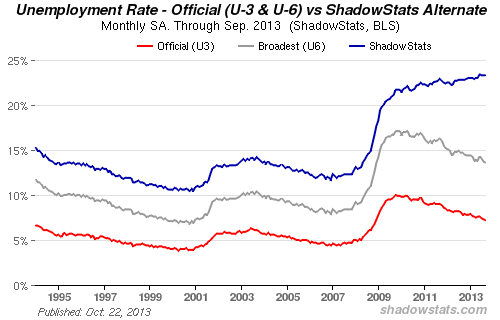 shadow-stats-unemployment