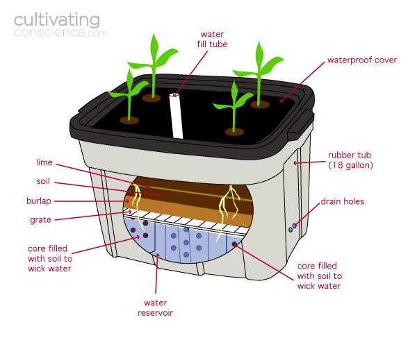 earthbox-1